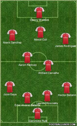 Arsenal Formation 2016