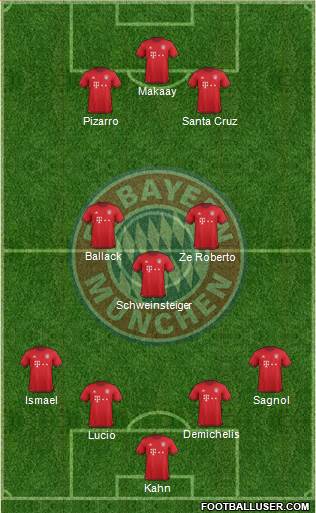 FC Bayern München Formation 2016