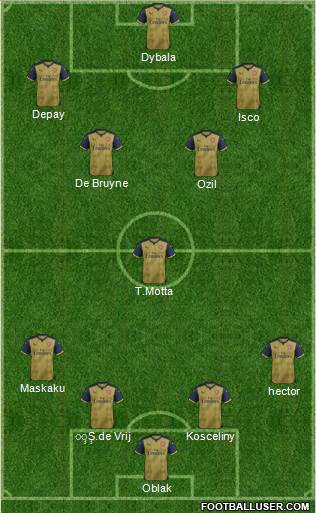 Arsenal Formation 2016
