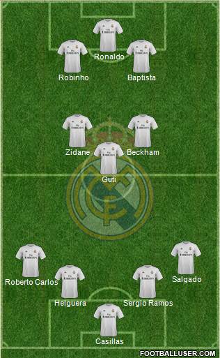 Real Madrid C.F. Formation 2016