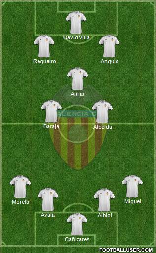 Valencia C.F., S.A.D. Formation 2016