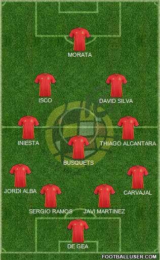 Spain Formation 2016