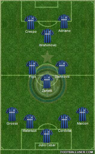 F.C. Internazionale Formation 2016