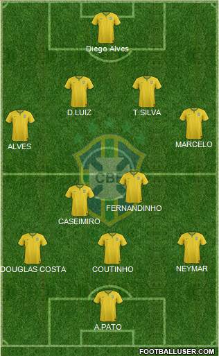 Brazil Formation 2016