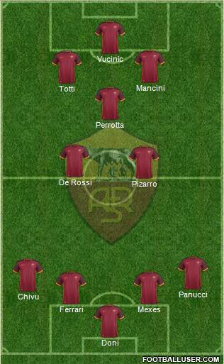 AS Roma Formation 2016