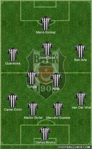 Besiktas JK Formation 2016