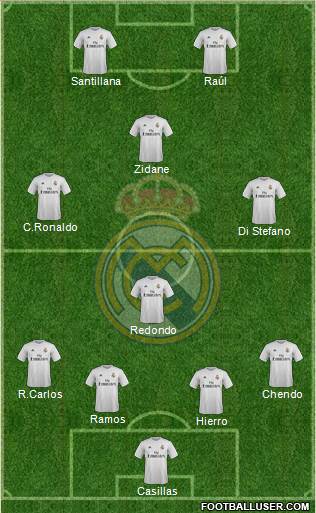 R. Madrid Castilla Formation 2016