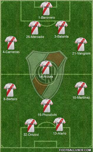 River Plate Formation 2016