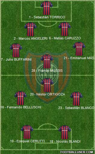 San Lorenzo de Almagro Formation 2016