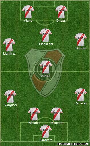 River Plate Formation 2016