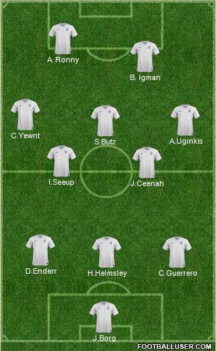 England Formation 2016