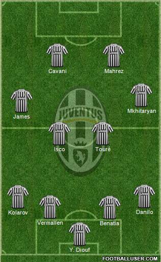 Juventus Formation 2016