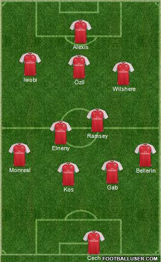 Arsenal Formation 2016