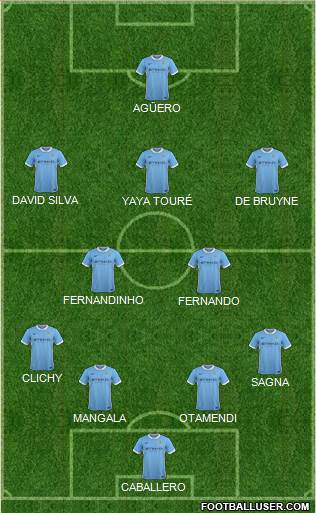 Manchester City Formation 2016