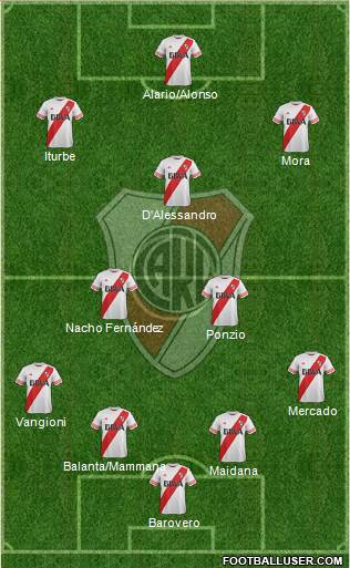 River Plate Formation 2016
