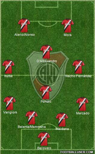 River Plate Formation 2016