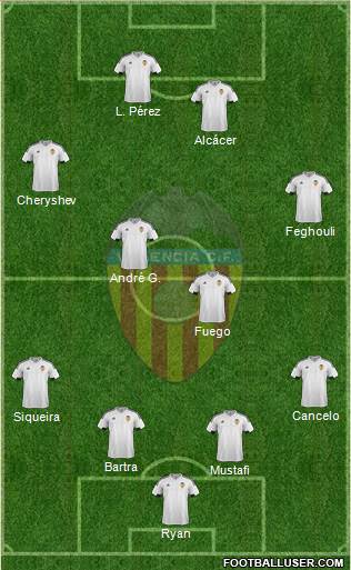 Valencia C.F., S.A.D. Formation 2016