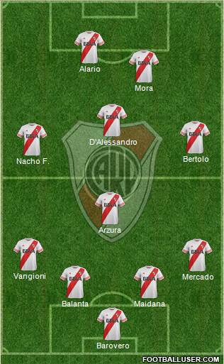 River Plate Formation 2016
