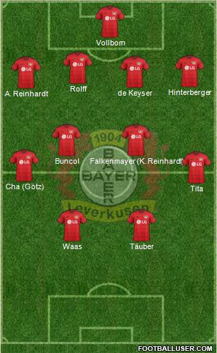 Bayer 04 Leverkusen Formation 2016