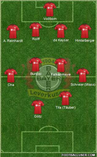Bayer 04 Leverkusen Formation 2016