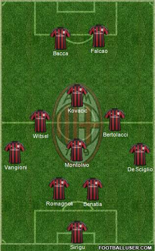 A.C. Milan Formation 2016