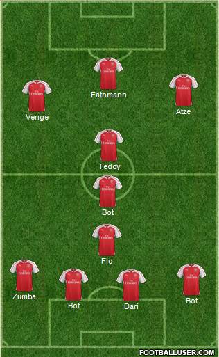 Arsenal Formation 2016