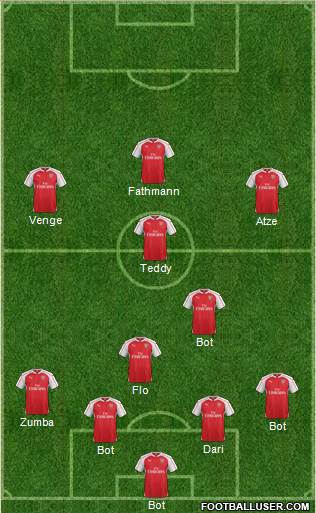 Arsenal Formation 2016