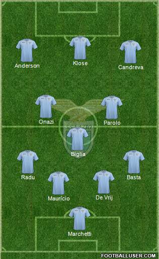 S.S. Lazio Formation 2016