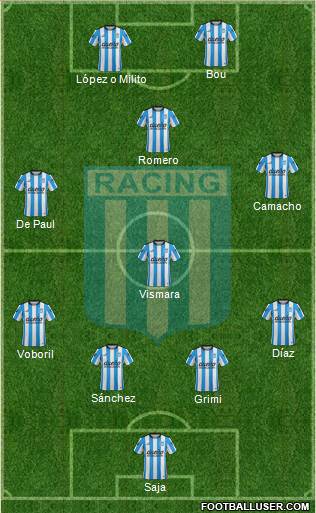 Racing Club Formation 2016