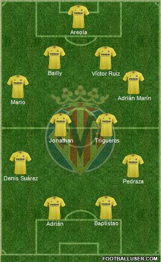 Villarreal C.F., S.A.D. Formation 2016