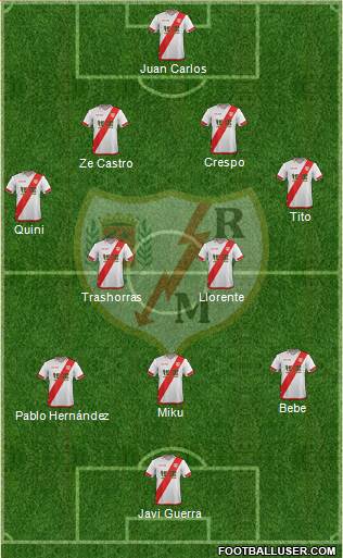 Rayo Vallecano de Madrid S.A.D. Formation 2016