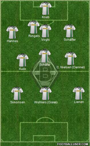 Borussia Mönchengladbach Formation 2016