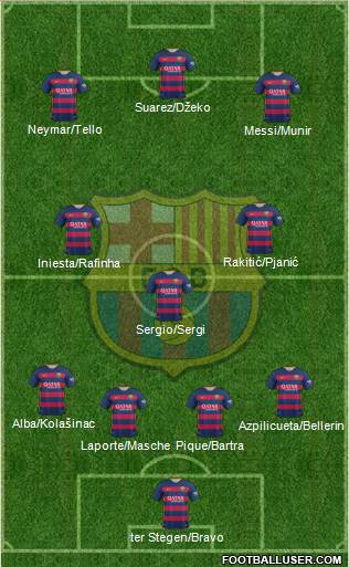 F.C. Barcelona Formation 2016