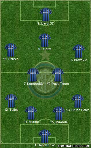 F.C. Internazionale Formation 2016