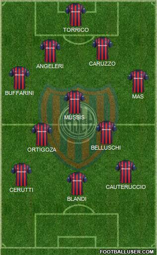 San Lorenzo de Almagro Formation 2016
