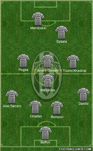 Juventus Formation 2016