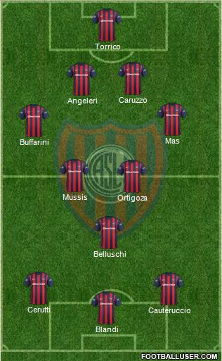 San Lorenzo de Almagro Formation 2016