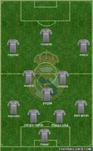 Real Madrid C.F. Formation 2016
