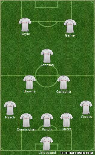 Preston North End Formation 2016