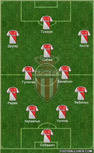 AS Monaco FC Formation 2016