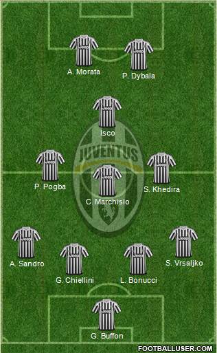 Juventus Formation 2016