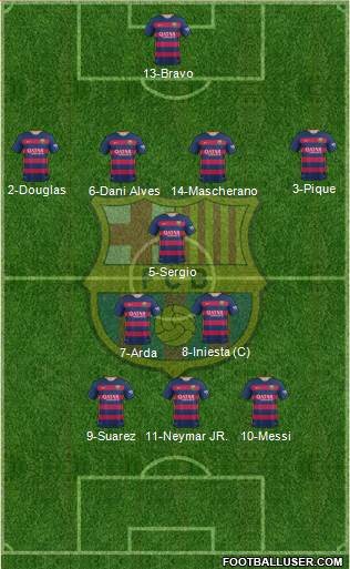 F.C. Barcelona Formation 2016