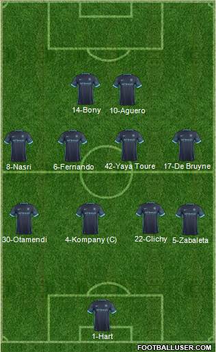 Manchester City Formation 2016