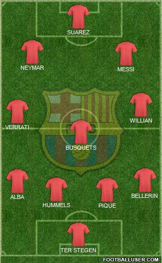 F.C. Barcelona Formation 2016