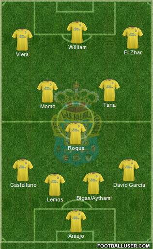 U.D. Las Palmas S.A.D. Formation 2016