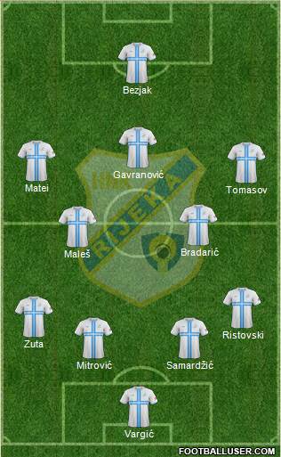 HNK Rijeka Formation 2016
