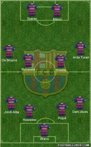 F.C. Barcelona Formation 2016