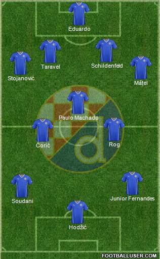 NK Dinamo Formation 2016