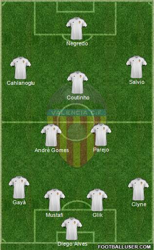 Valencia C.F., S.A.D. Formation 2016