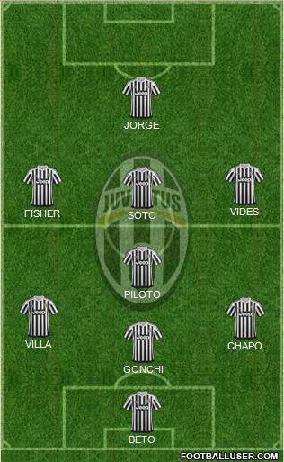 Juventus Formation 2016